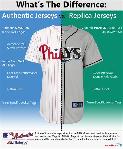 replica sports clothing|throwback jersey vs replica jersey.